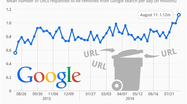 How Many Searches Does Google Get Per Year