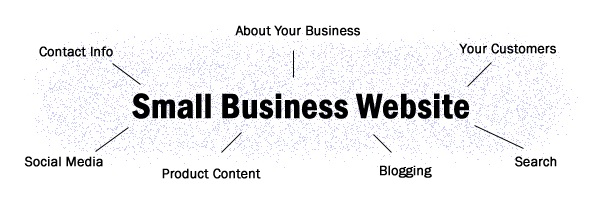 Seven Reasons Why Your Small Business Needs a Website